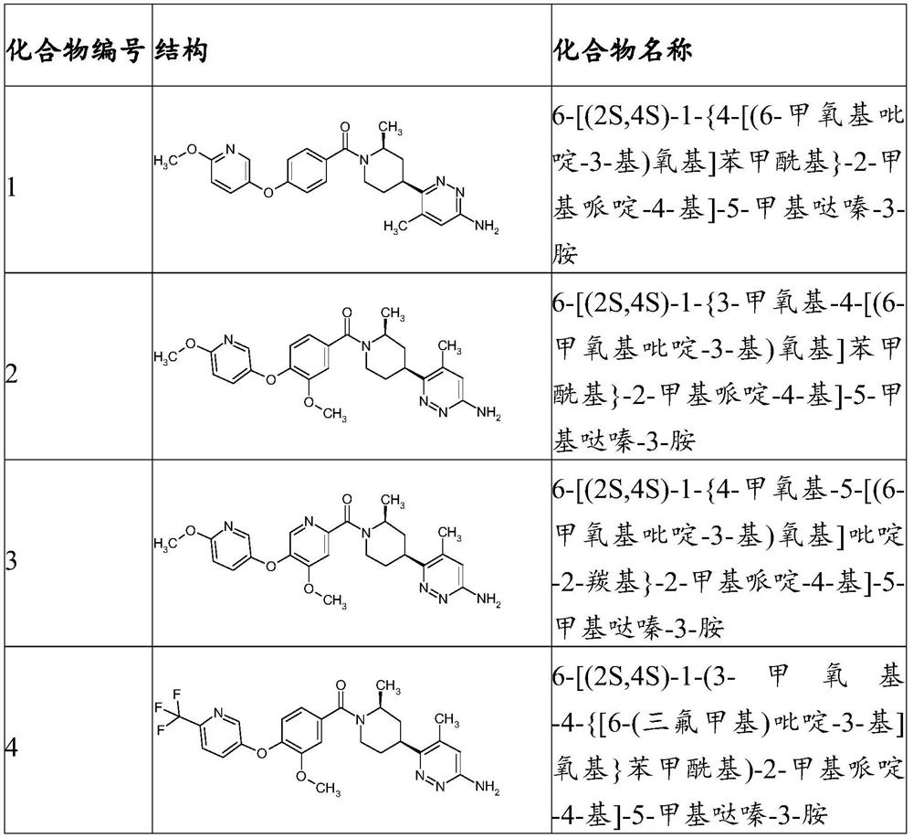 Inhibitors of trpc6