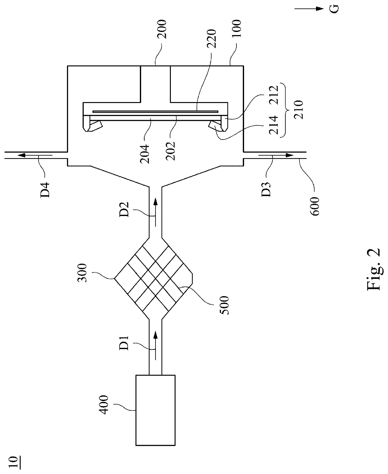 Operating method of etching device