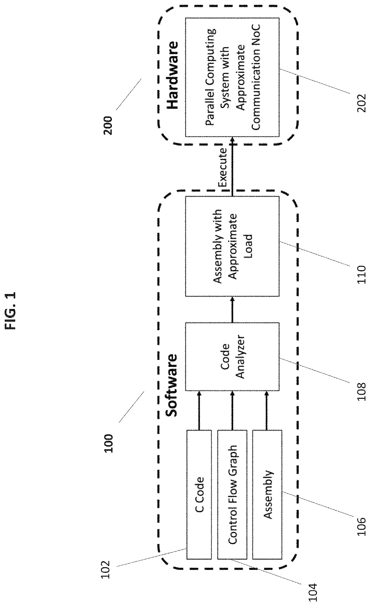 Systems and methods for approximate communication framework for network-on-chips