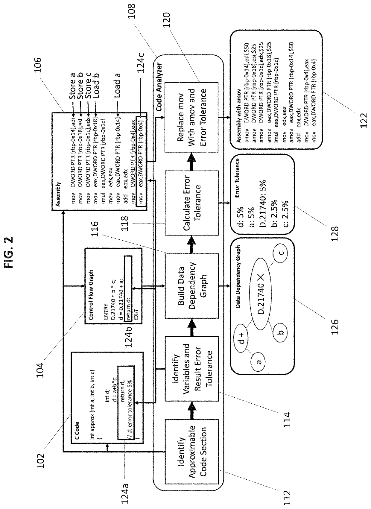 Systems and methods for approximate communication framework for network-on-chips