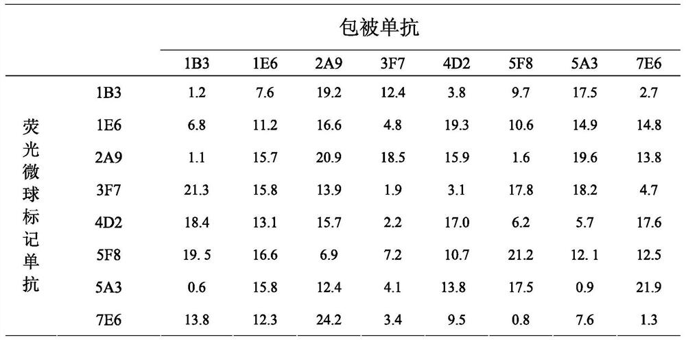 Preparation of a recombinant canine c-reactive protein and its monoclonal antibody