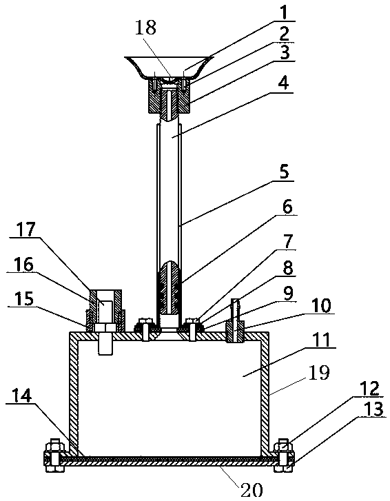 A pneumatically driven flexible support control device