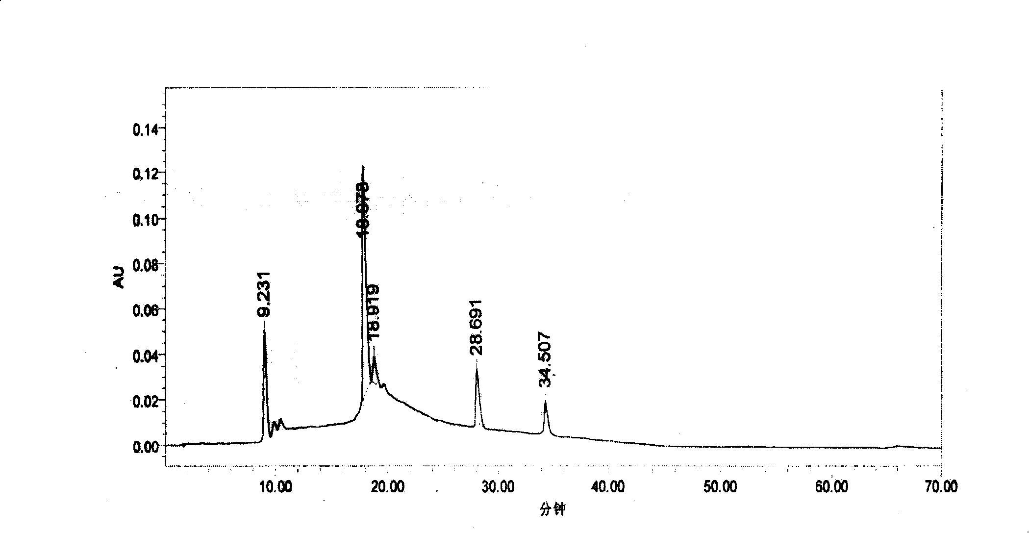 Method for extracting proanthocyanidins from cranberry