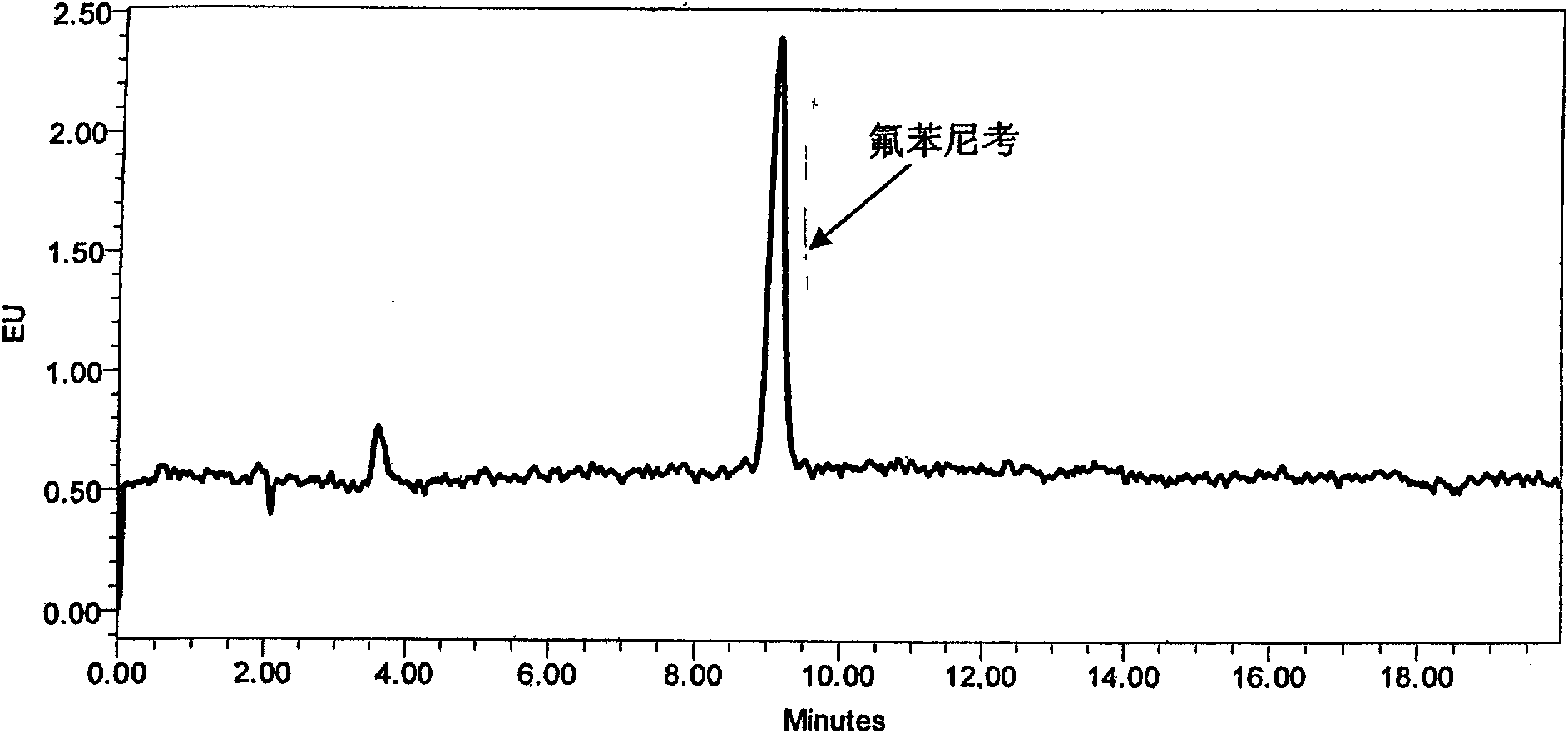 Method for determining amount of residual florfenicol in aquatic product by using high-efficiency liquid chromatogram fluorescence method