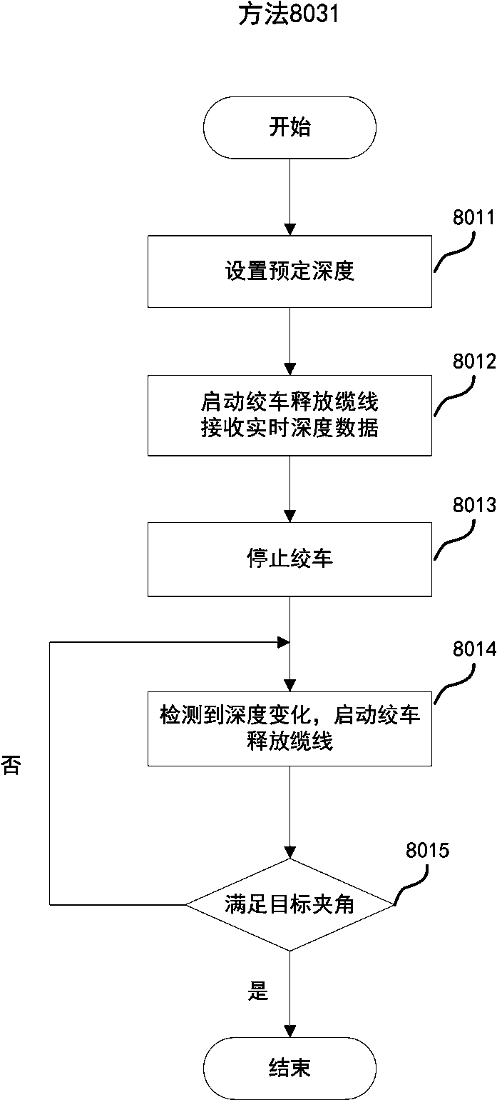 Underwater robot, platform for water area search and rescue and operating method thereof