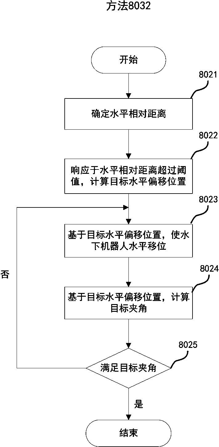 Underwater robot, platform for water area search and rescue and operating method thereof