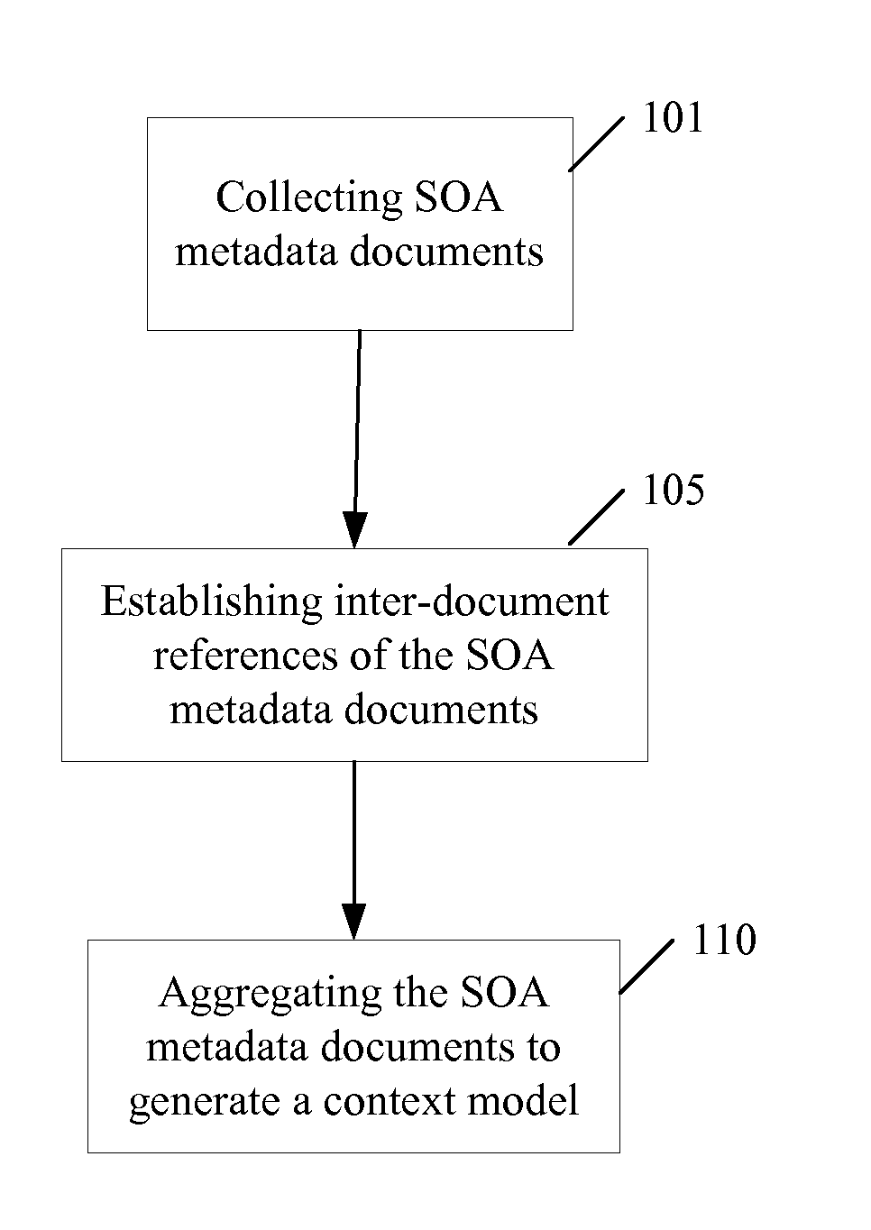 Generating a service-oriented architecture policy based on a context model