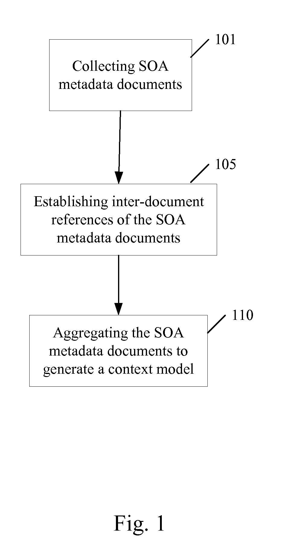 Generating a service-oriented architecture policy based on a context model