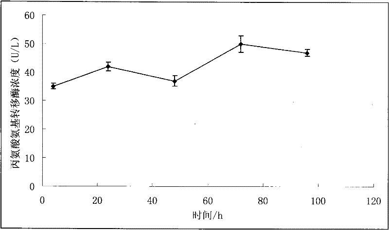 Method for preparing anti-infective agent long-acting injection