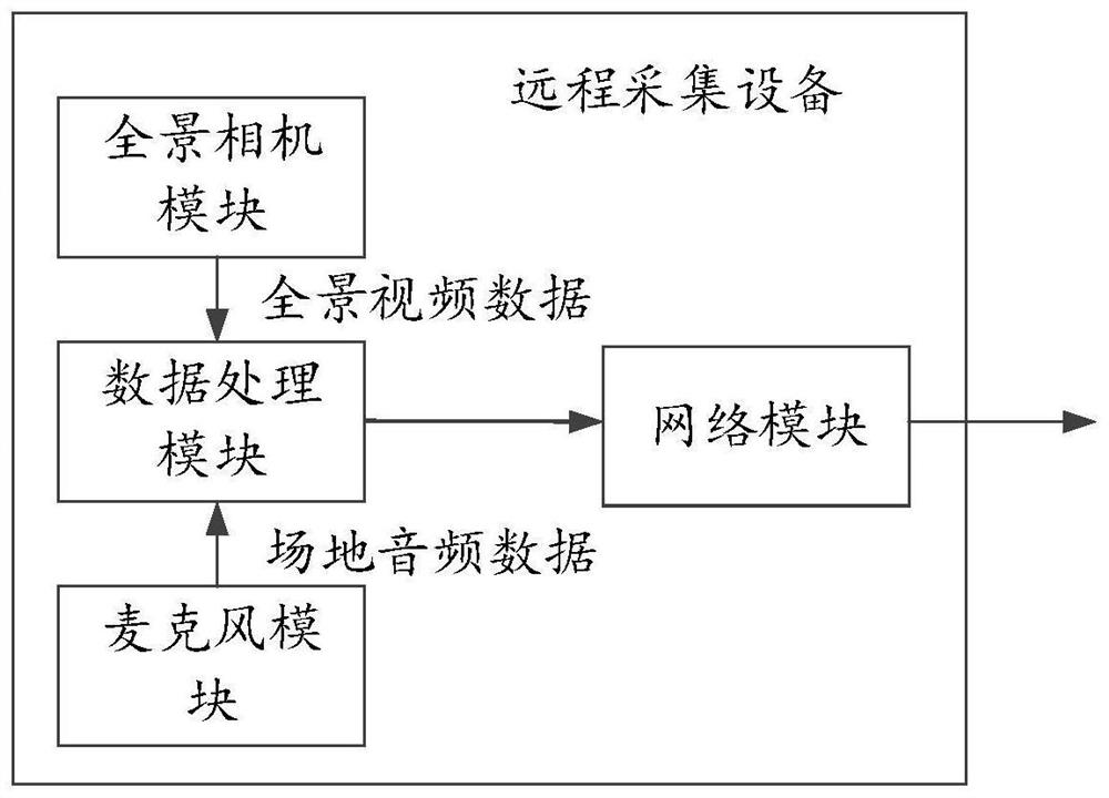 Live broadcast data generation method and device, equipment, medium and program product