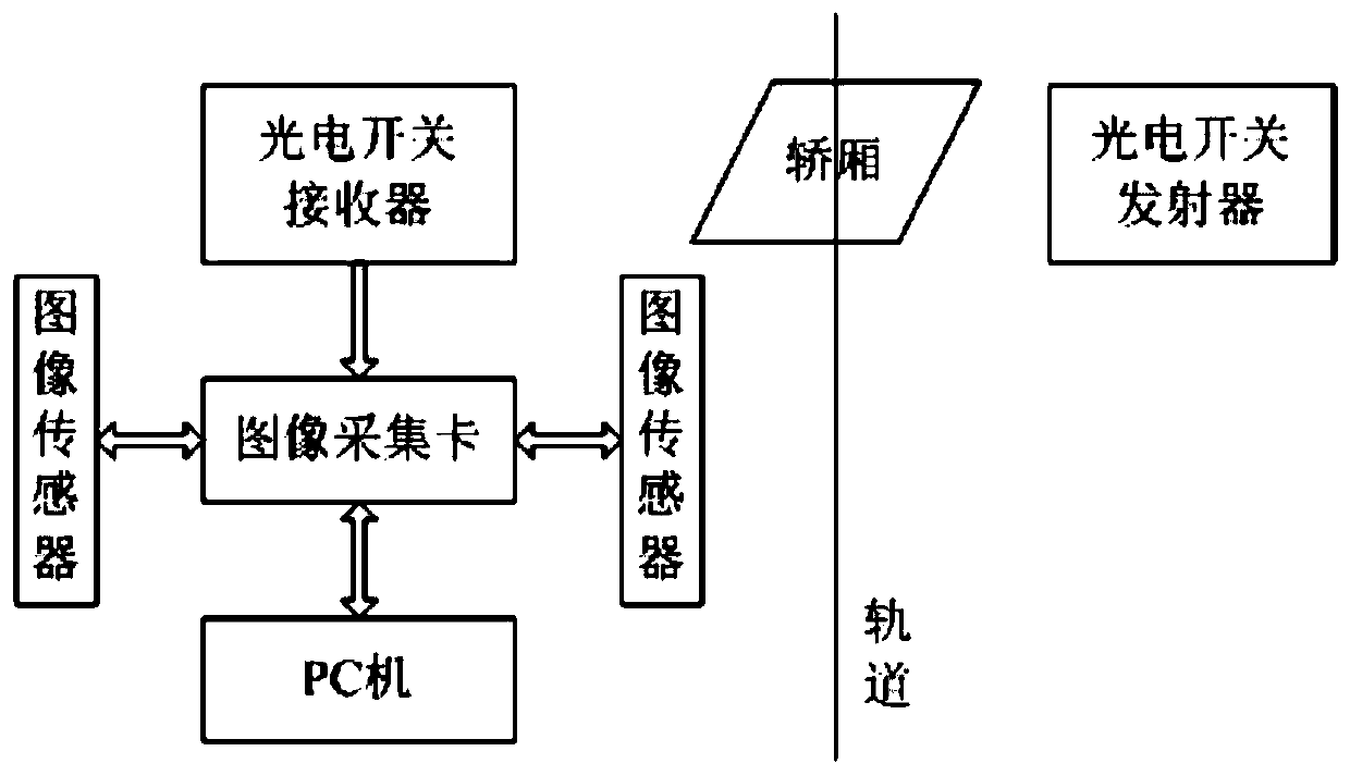 Passenger cableway car passenger information automatic identification method and device