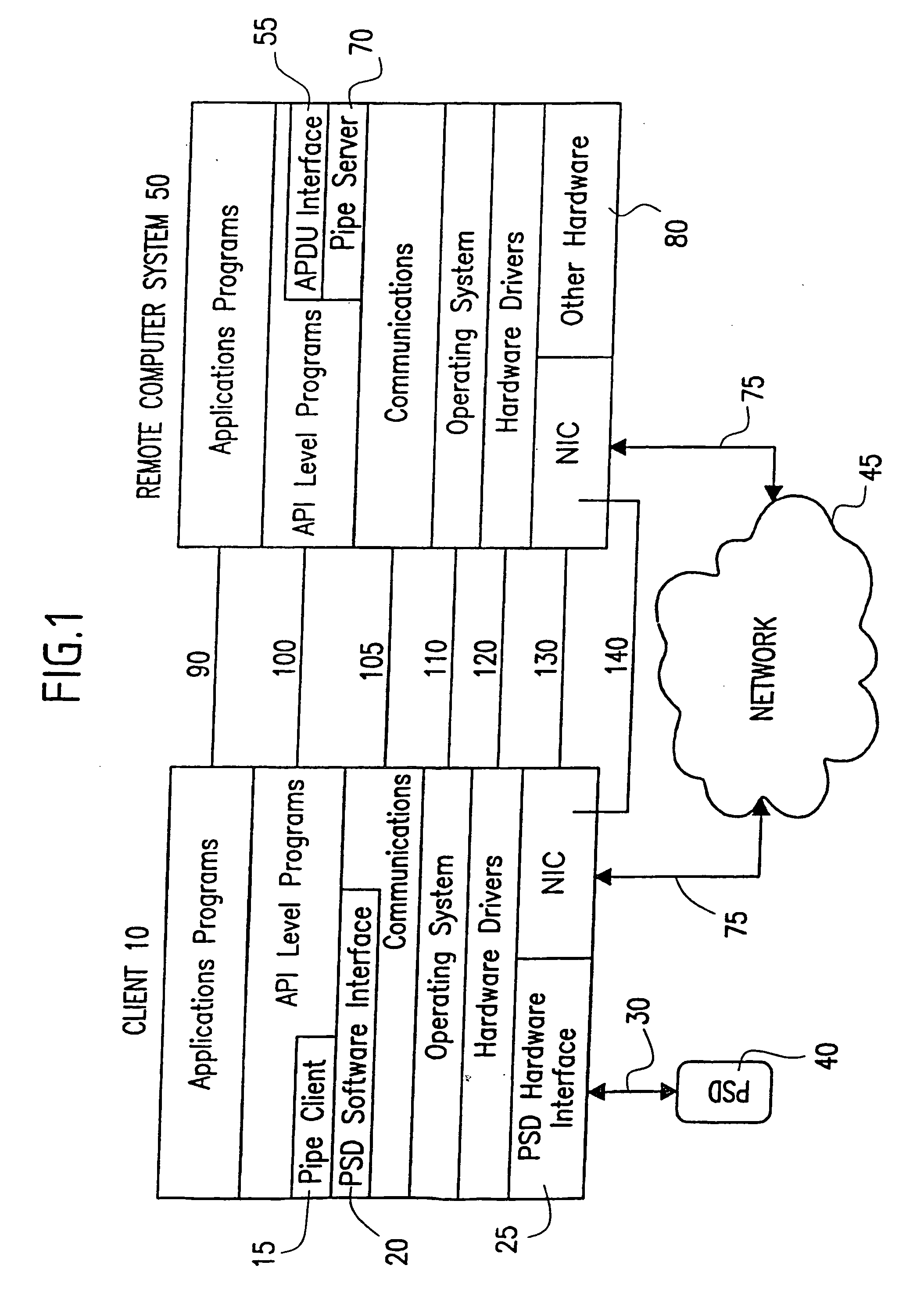 Method and system for authenticating a personal security device vis-a-vis at least one remote computer system