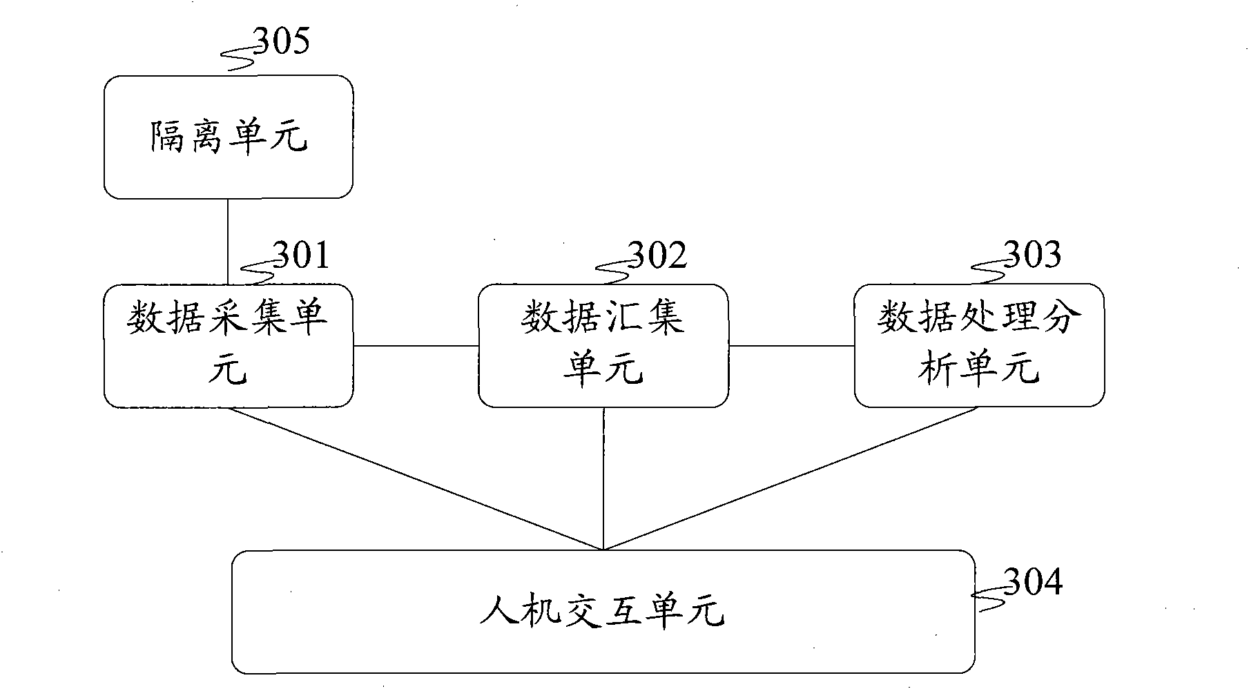 Railway signal monitoring method and system