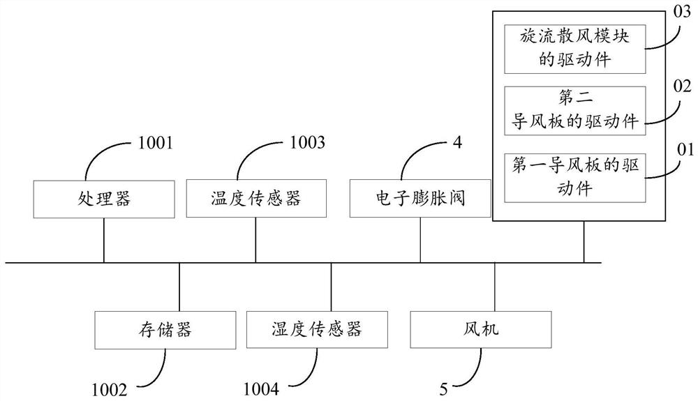 Air conditioner, control method and device of air conditioner and readable storage medium