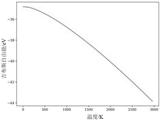 Method for calculating configuration entropy of high-entropy alloy based on atomic placeholder ordering behavior