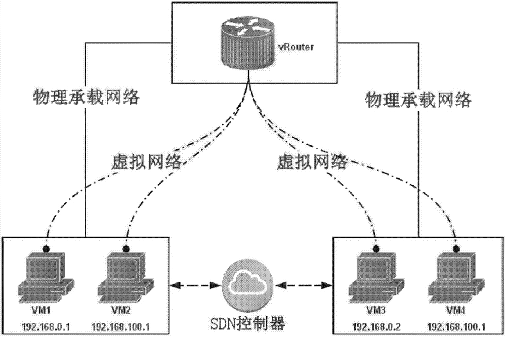 Data forwarding method and system in virtual network