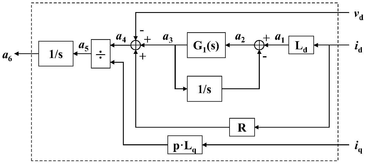 Robot joint interaction force sensing and control method and device