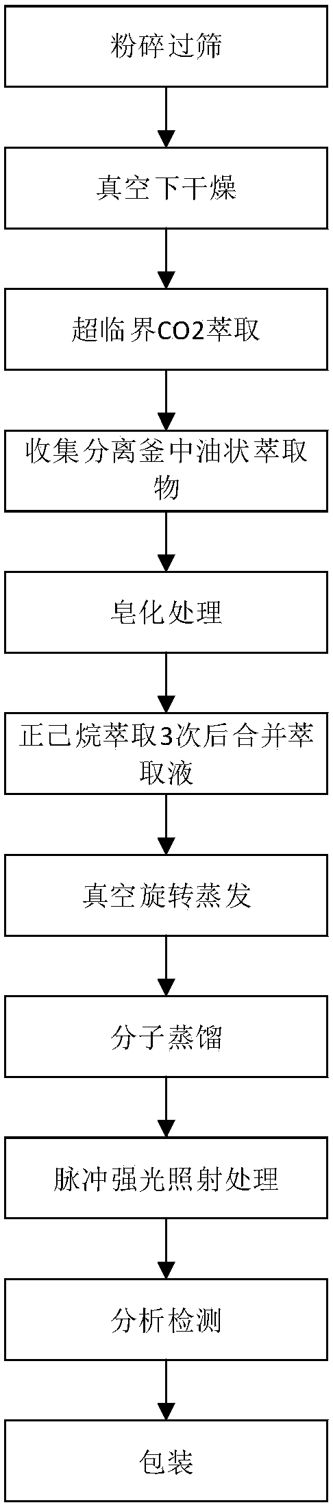 Preparation method of high purity domestic fungus vitamin D2 extract