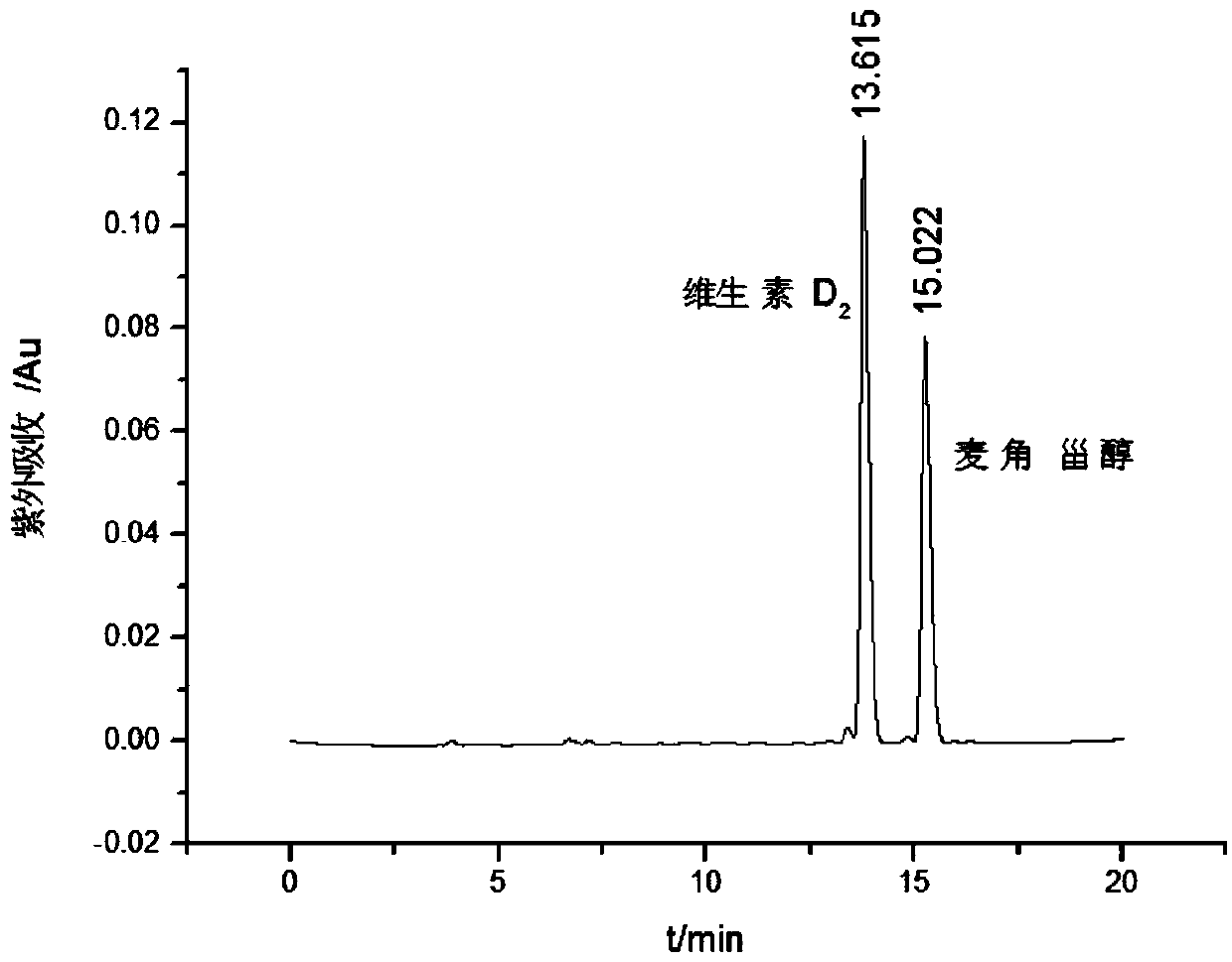 Preparation method of high purity domestic fungus vitamin D2 extract