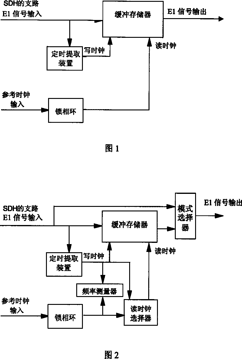 Branch circuit re-timing system