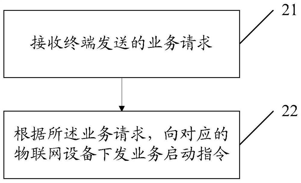 An information interaction method, an Internet of Things device, and a computer-readable storage medium