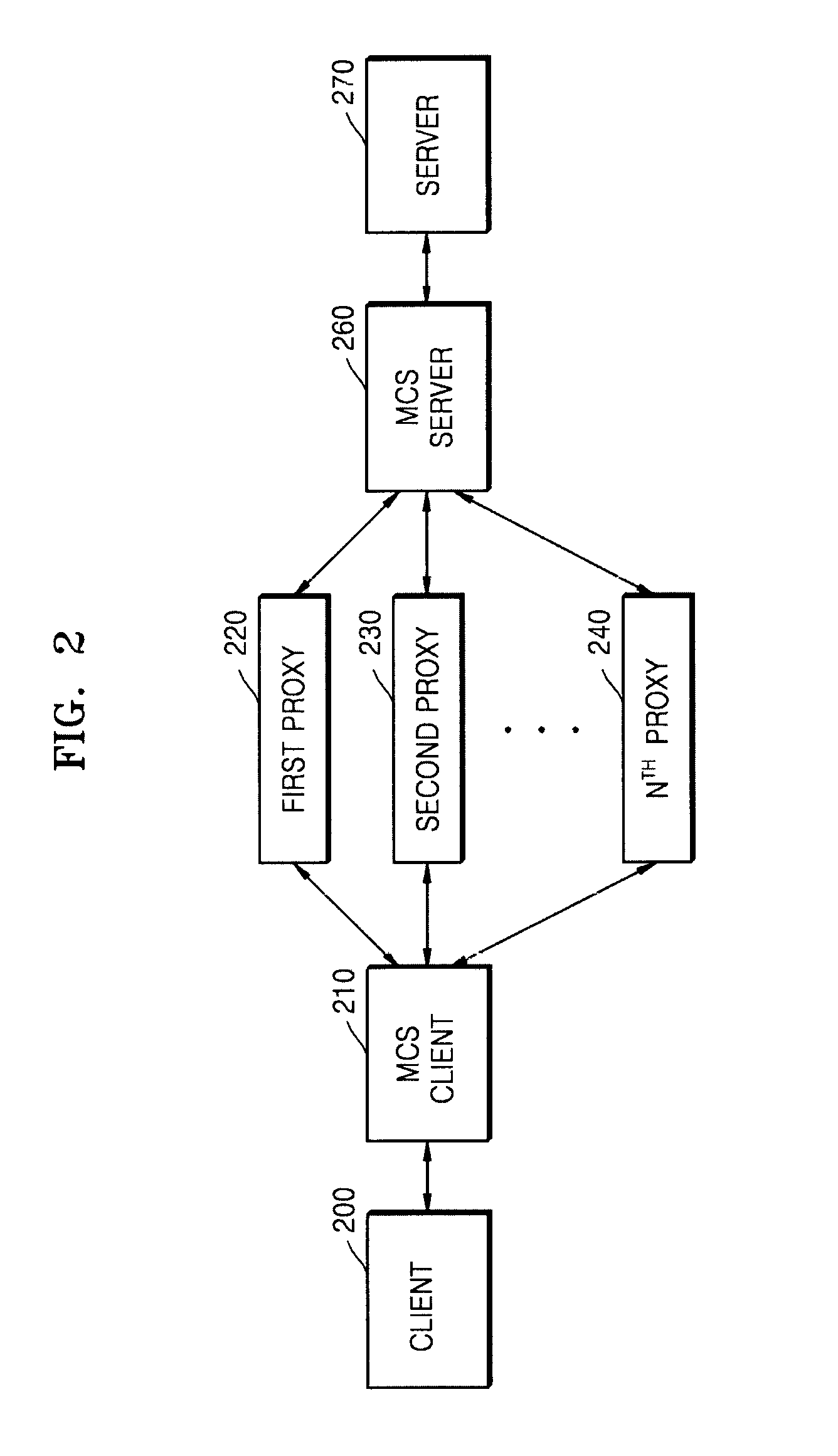 Multi-connection system and method for service using internet protocol