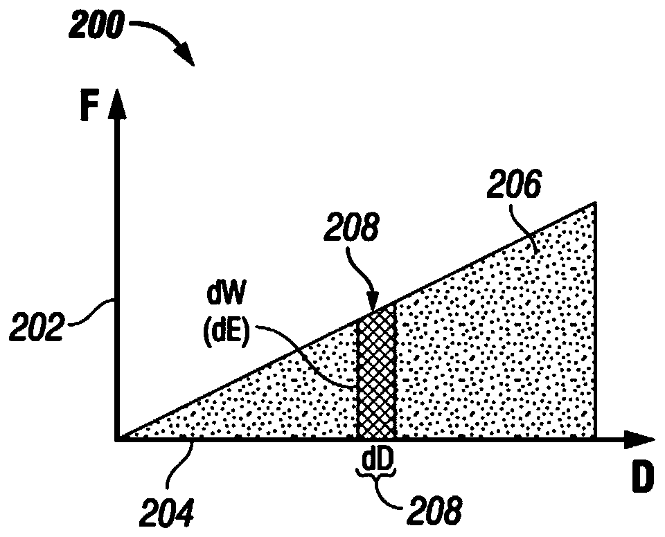 Strain energy-based method and apparatus to determine the coefficient of resilience of lost circulation materials