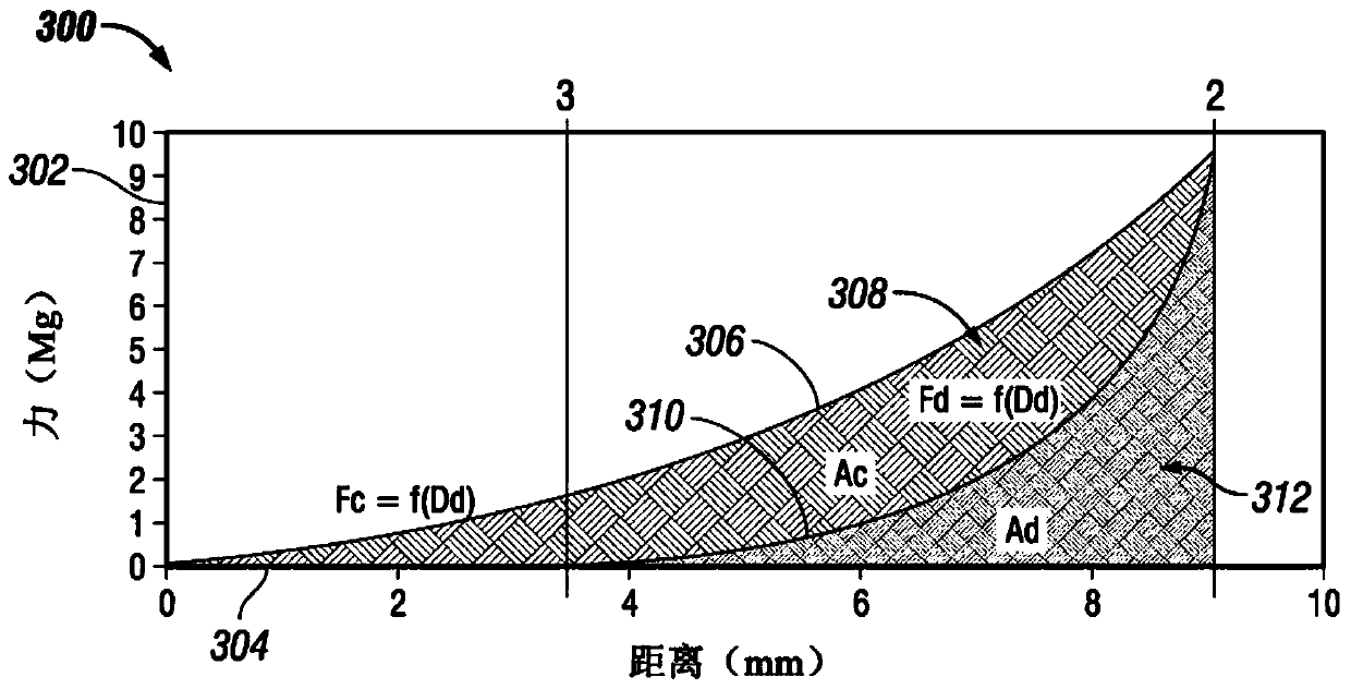 Strain energy-based method and apparatus to determine the coefficient of resilience of lost circulation materials