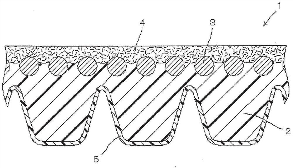 V-ribbed belt and its use