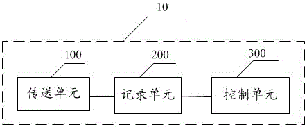 State control method, state control module and state control system of HAC power amplifier