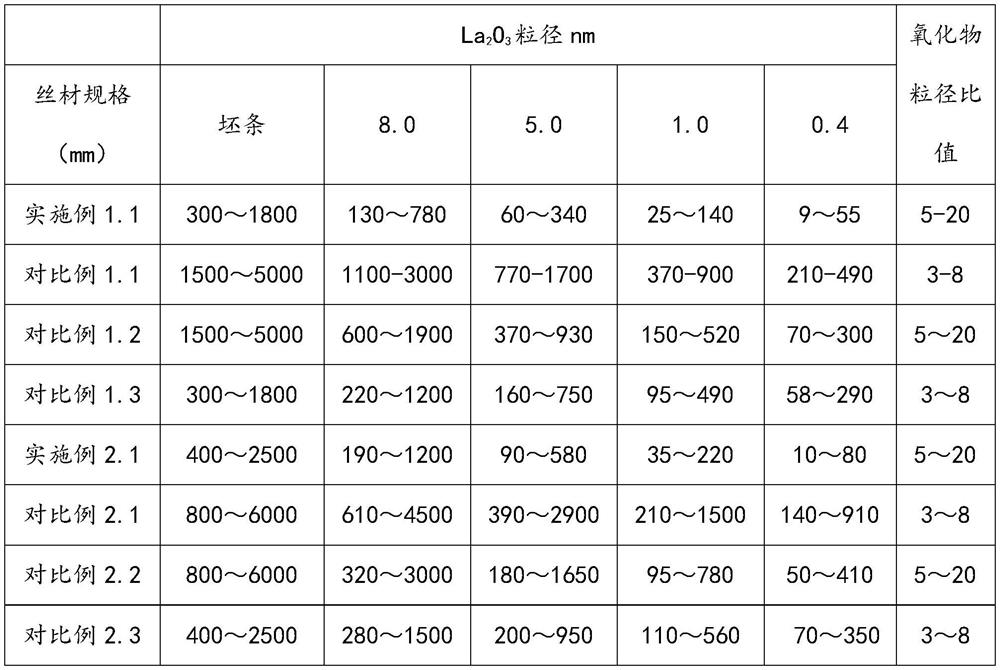 Alloy wire and preparation method and application thereof