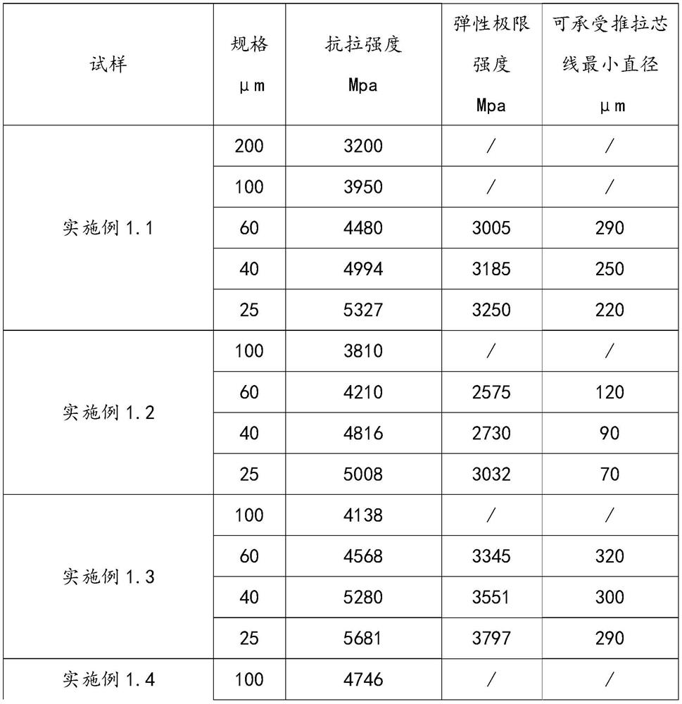 Alloy wire and preparation method and application thereof