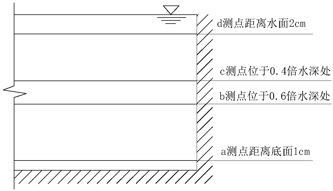 River engineering model test instrument layout and measurement method