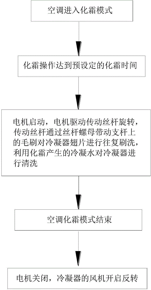 Cleaning device and automatic cleaning method for condensers of air conditioners