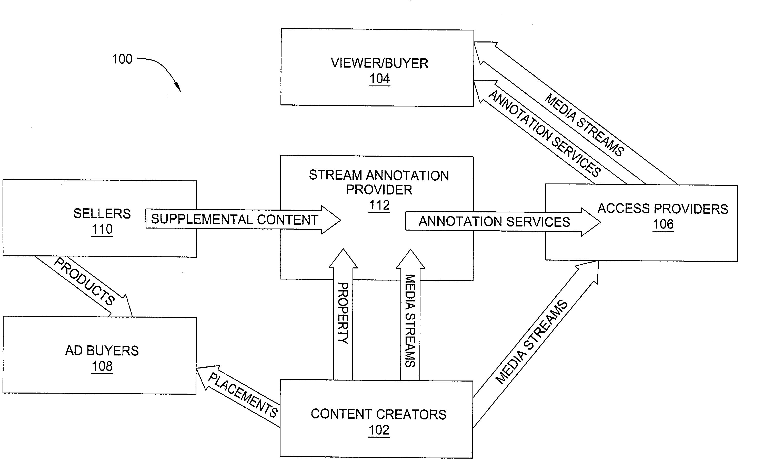 Method and apparatus for annotating media streams