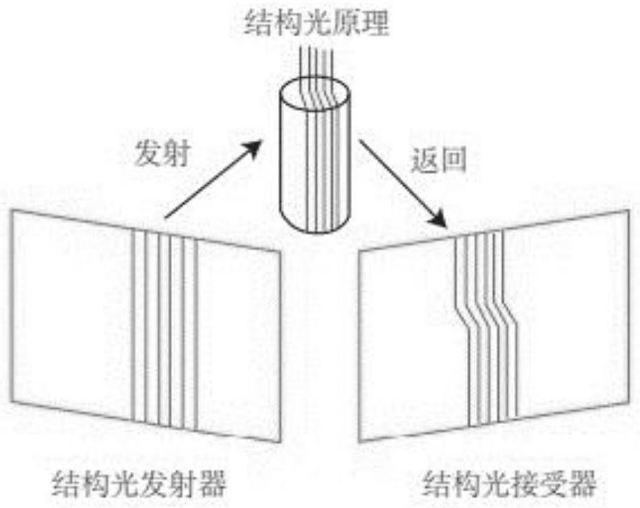 Intelligent identification and measurement method for defects of anti-corrosion layer