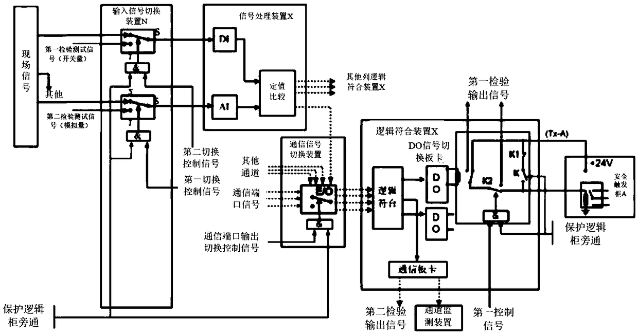 System for periodic test of nuclear power plant