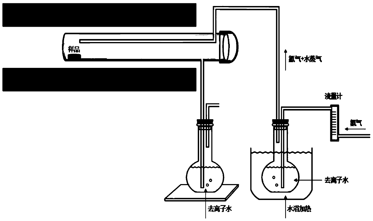 A kind of preparation method of wafer level vanadium dioxide thin film