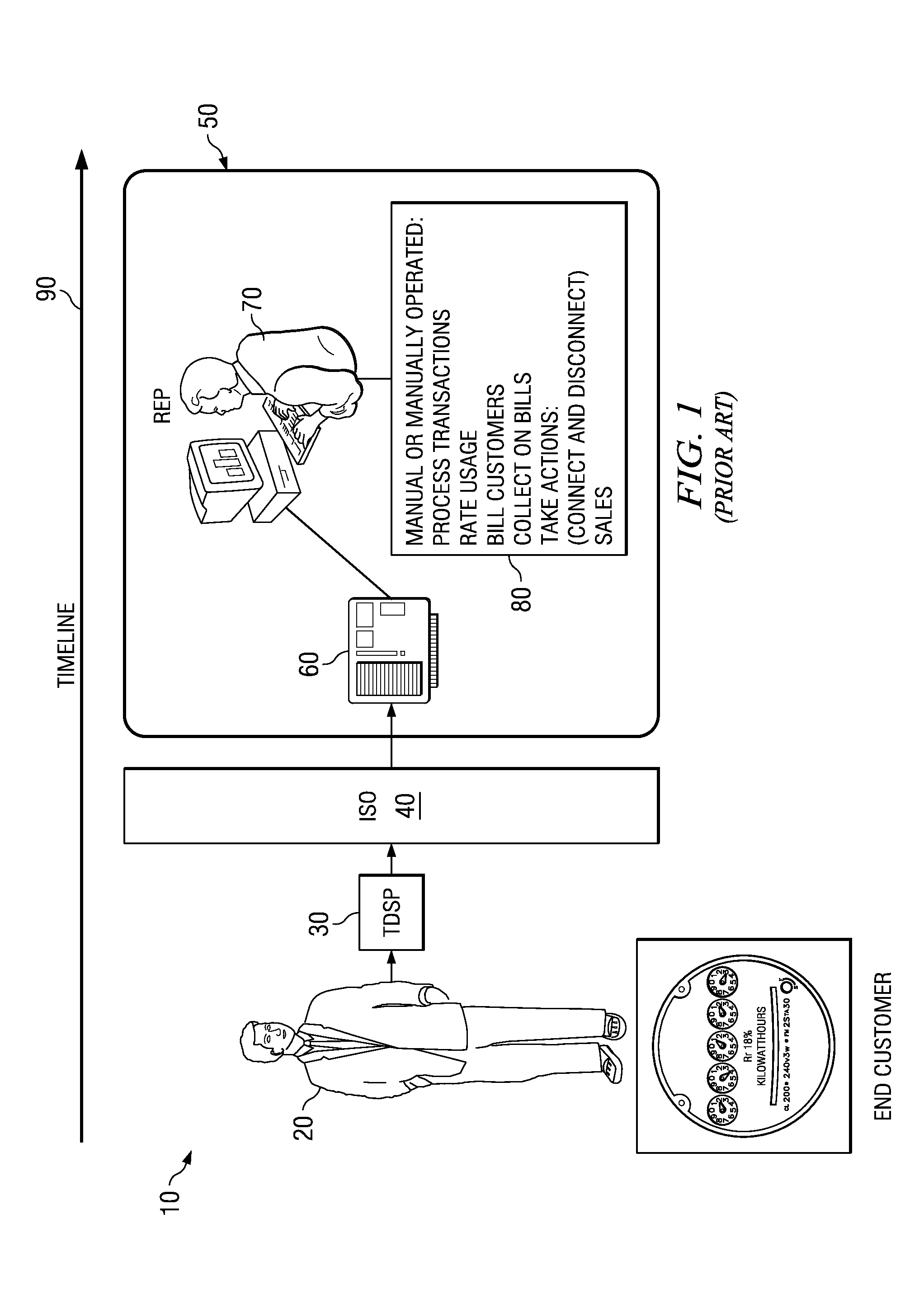 Energy distribution and marketing backoffice system and method