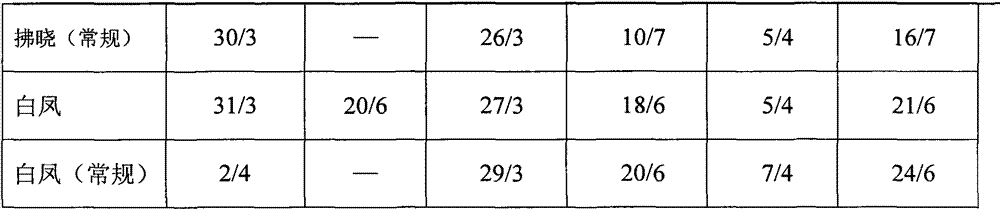 Reshaping and cultivating method for peach tree with single trunk and two main branches