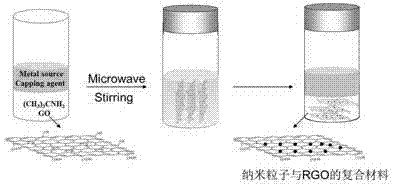 Preparation method of titanium dioxide and grapheme composite nanomaterial