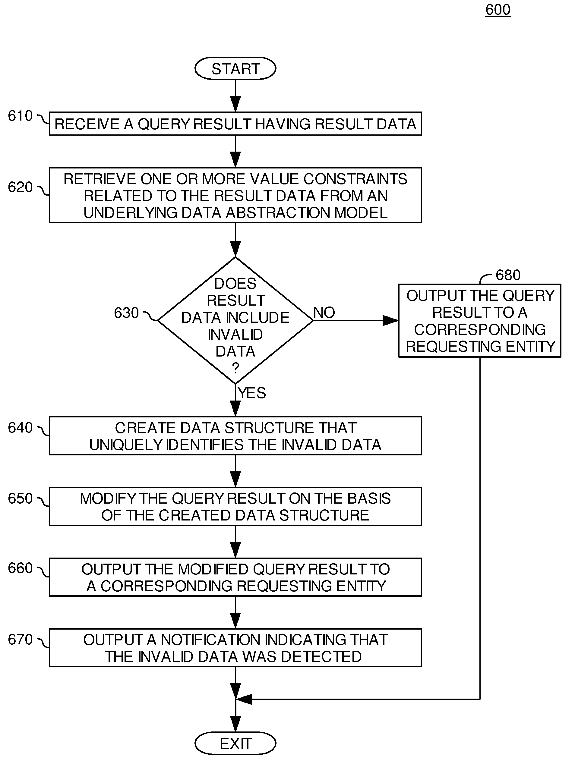 Method and system for performing a clean operation on a query result