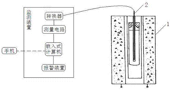 Standard platinum resistance fixed point coagulation plateau recurrence automatic monitoring device