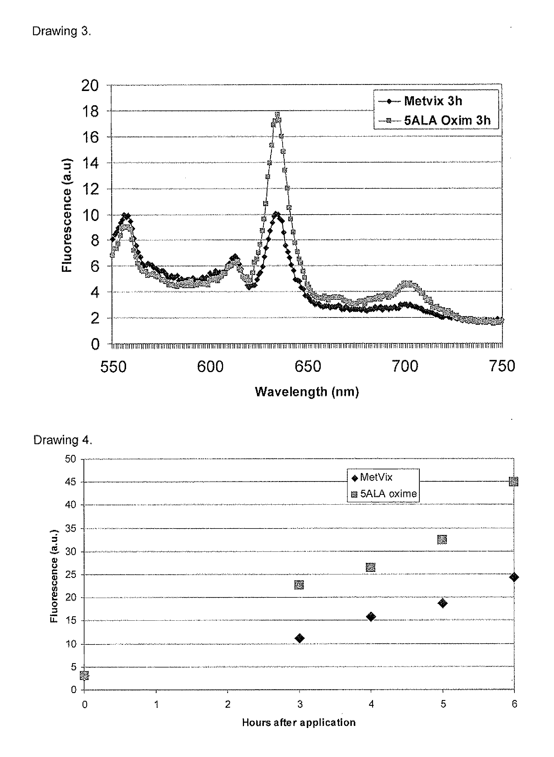 New 5-aminolevulinic acid prodrugs for use in photodynamic therapy and photodynamic diagnosis