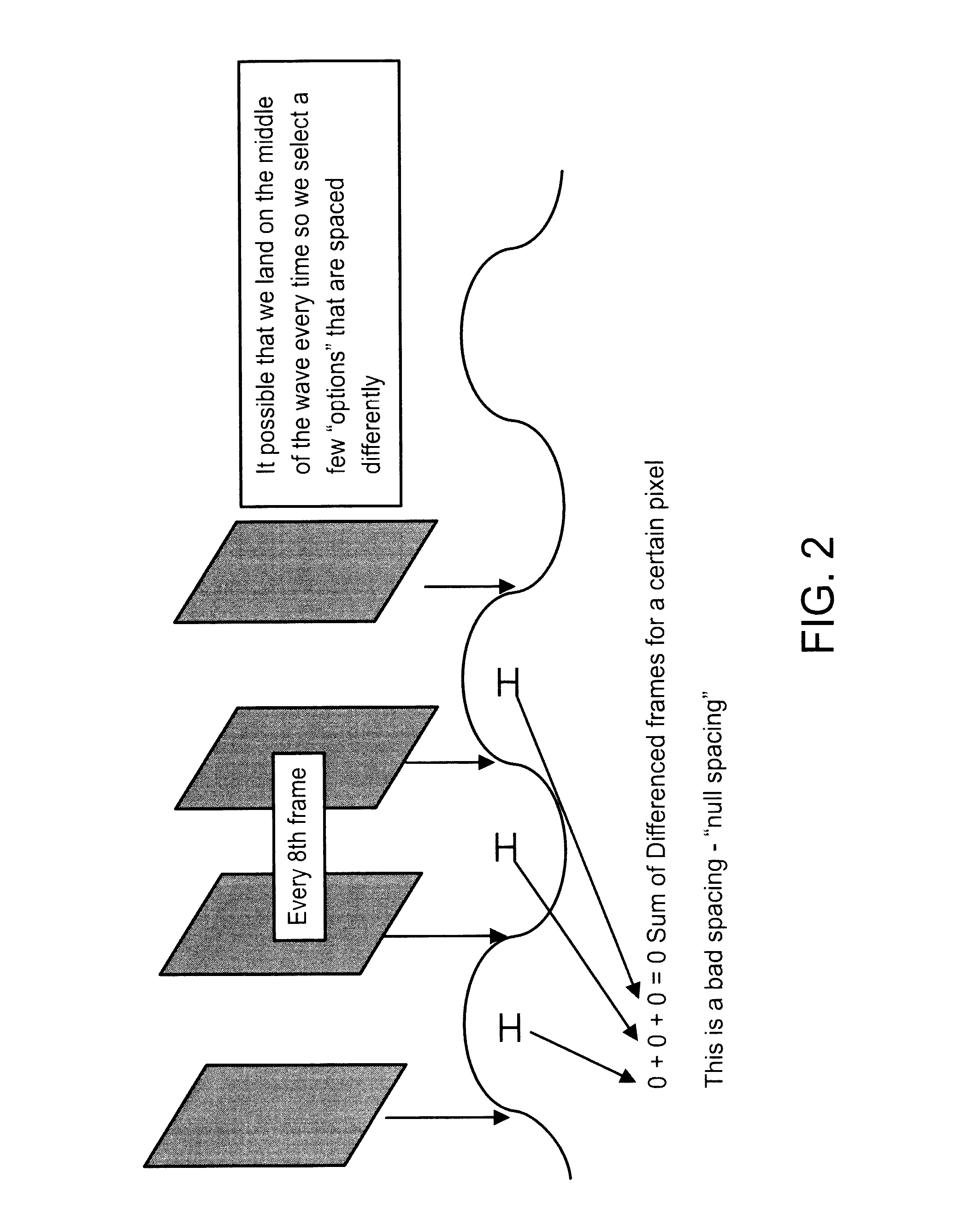 Apparatus and Method for Visualizing Periodic Motions in Mechanical Components