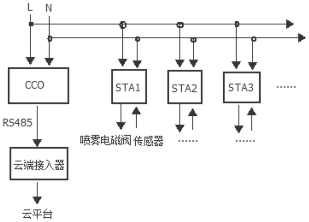 Piglet management method and intelligent piglet heat preservation device