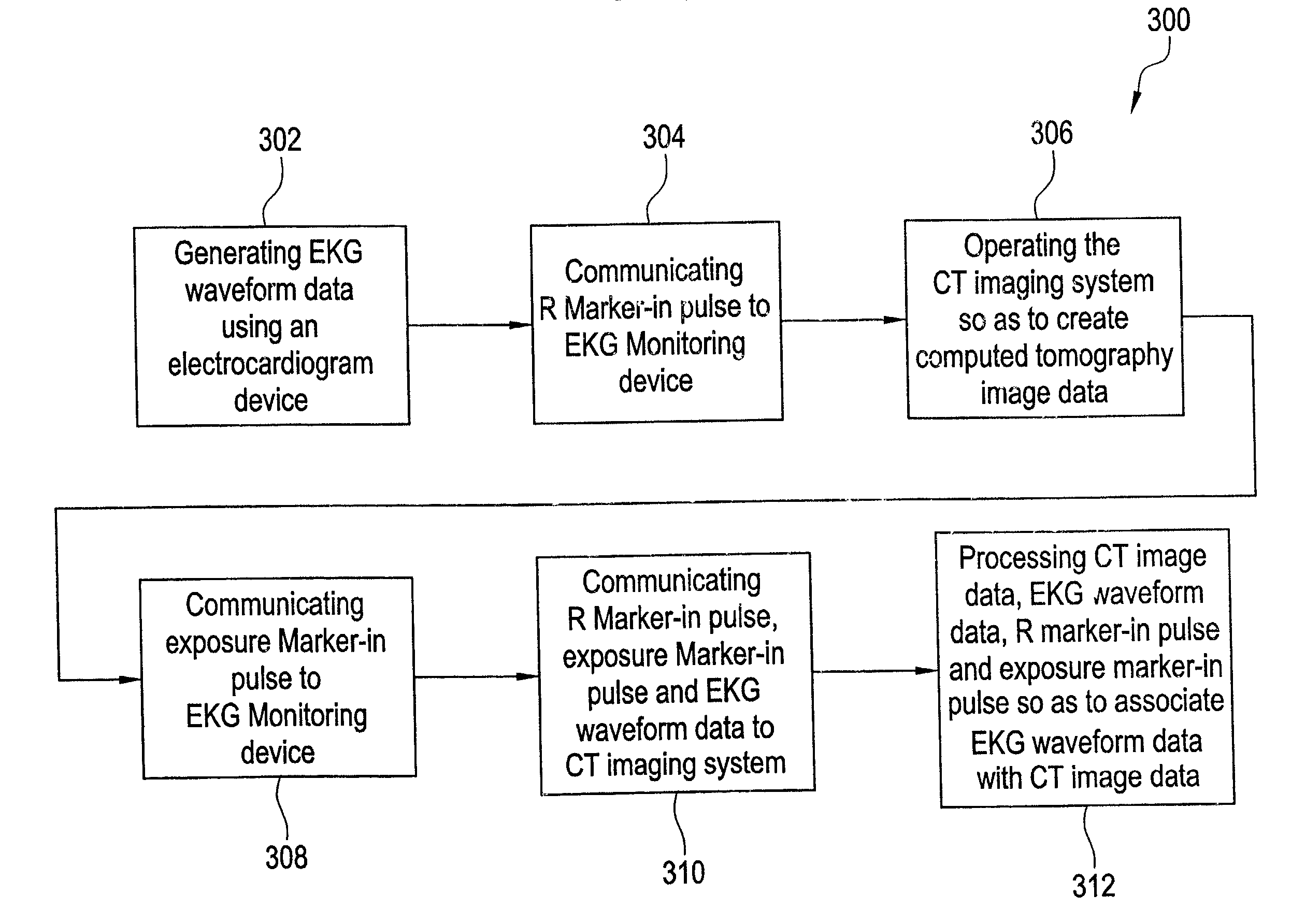 Method and system for associating an EKG waveform with a CT image