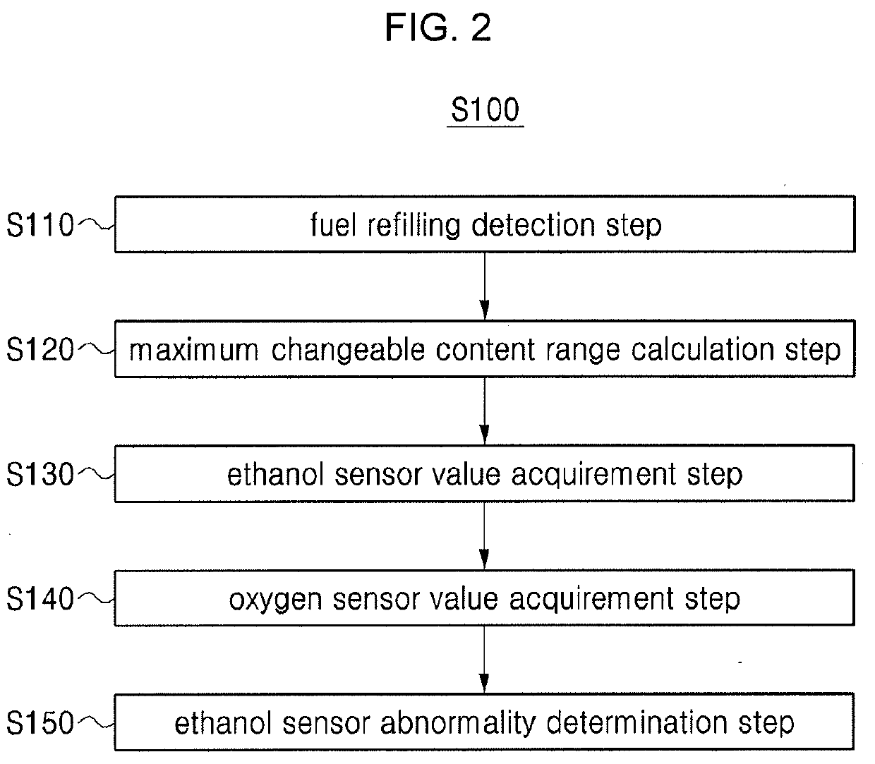 Diagnosis method for ethanol sensor of ffv and ffv operated thereby