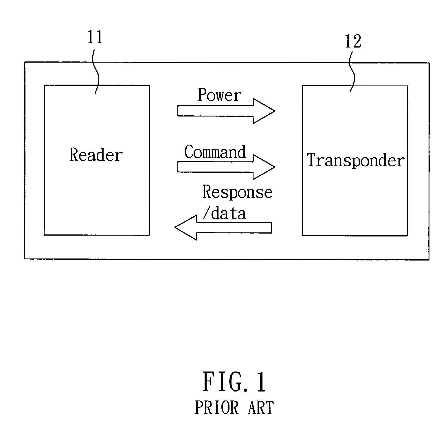 RFID communication system and the search method thereof