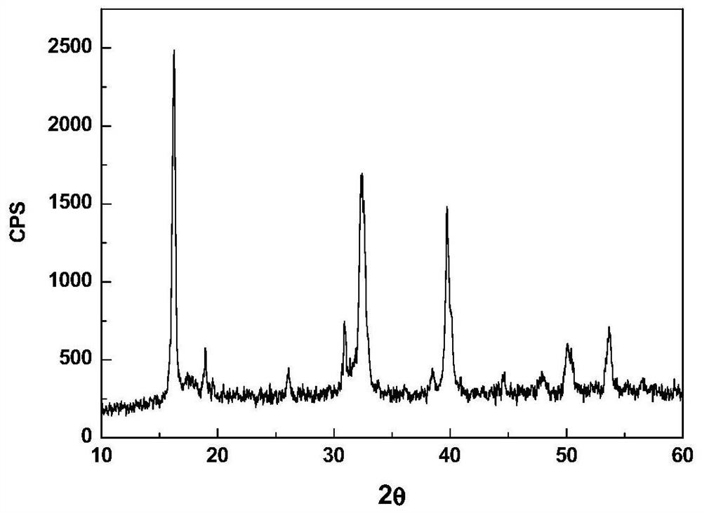 Tribasic copper chloride microspheres, preparation method thereof and feed additive